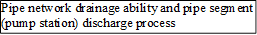 Pipe network drainage ability and pipe segment (pump station) discharge process
