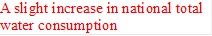 A slight increase in national total water consumption
