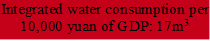 Integrated water consumption per 10,000 yuan of GDP: 17m3
- 说明: 4