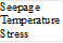 Seepage
Temperature
Stress
