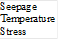 Seepage
Temperature
Stress
