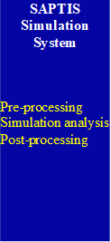 SAPTIS Simulation System
Pre-processing
Simulation analysis
Post-processing
- 说明: 1