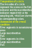 Composition of a circle
The two sides of a circle represent the scores on the fish indicator and the macrobenthos indicator respectively at the sampling site, which are shown in corresponding colors.
Assessment of the overall condition
River segments in mountainous areas
Large macrobenthos
Fish
River segments in cities
Large macrobenthos
Fish




 - 说明: 11