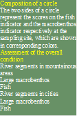 Composition of a circle
The two sides of a circle represent the scores on the fish indicator and the macrobenthos indicator respectively at the sampling site, which are shown in corresponding colors.
Assessment of the overall condition
River segments in mountainous areas
Large macrobenthos
Fish
River segments in cities
Large macrobenthos
Fish
- 说明: 11