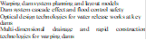 Warping dam system planning and layout models
Dam system cascade effect and flood control safety
Optical design technologies for water release works at key dams
Multi-dimensional drainage and rapid construction technologies for warping dams
