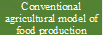 Conventional agricultural model of food production - 说明: 9