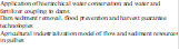 Application of hierarchical water conservation and water and fertilizer coupling to dams
Dam sediment removal, flood prevention and harvest guarantee technologies
Agricultural industrialization model of flow and sediment resources in gullies
