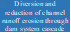 Diversion and reduction of channel runoff erosion through dam system cascade
- 说明: 2