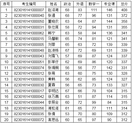 www.shanpow.com_北京师范大学水科院研究生目录。